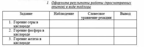 Оформите результаты работы ( просмотренных опытов ) в виде таблице памагиие химия​