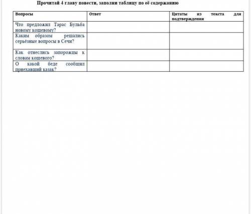 Сделать таблицу по произведению Тарас бульба 4 глава​