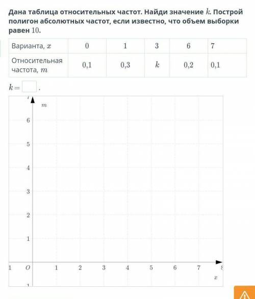 Дана таблица относительных частот. Найди значение k. Построй полигон абсолютных частот, если известн