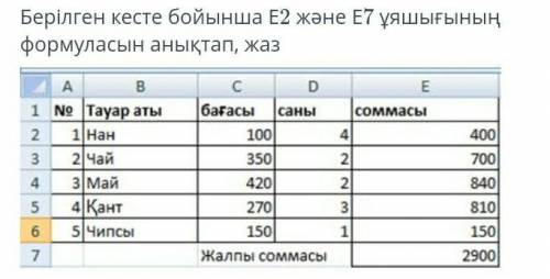 Берілген кесте бойынша Е2 және E7 формуласын жаз​