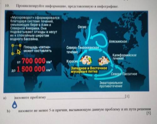 І 10.Проанализируйте информацию, представленную в инфографике.«Мусороворот» сформировалсяблагодаря с