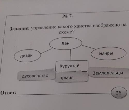 История 7 кл. управление какого ханства изображено на схемеХАНдиван курултай эмирыдуховенство армия