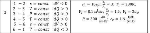 Задание по термодинамике если не сложно.