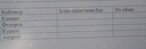 По прочитанным отрывком заполни таблицу (Герою дать характеристику по его поступкам моё заключение ​