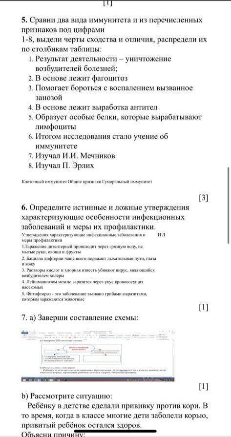 Соч по биологии 8 класс 2 четверть