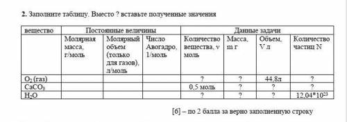 Заполните таблицу. Вместо ? вставьте полученные значения вещество Постоянные величины Данные задачи