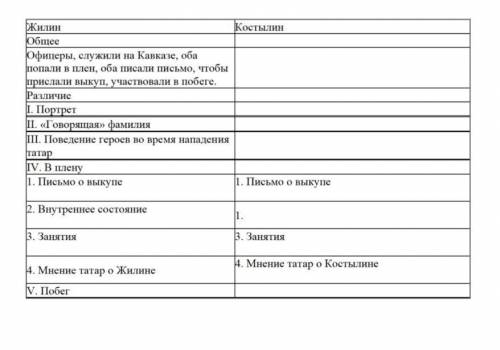 сделать таблицу сравнить главных героев: Жилина и Костылина