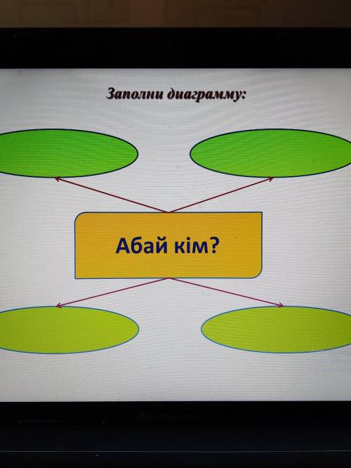 Абай кім? Ктотакой абай схема