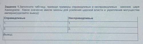 Задание 1.Заполните таблицу, приведя примеры справедливых и несправедливых законов царяХаммурапи. Ка