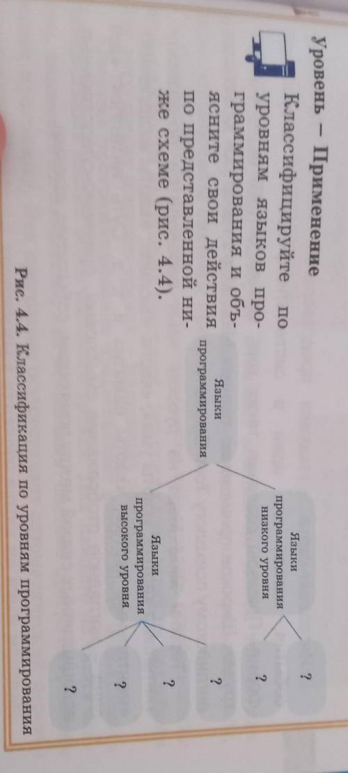 классифицируйте по уровням языков программирования и объясните свои действия по представленной ниже