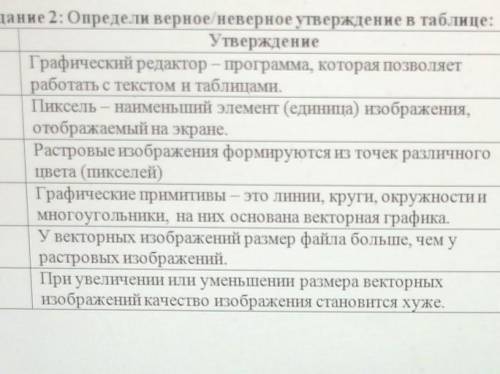 Верно Неверно+2 Задание 2: Определи верное/неверное утверждение в таблице:Утверждение1 Графический р