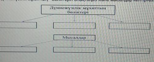 Берілген сұрақтарға жауап беріңіз,тапсырмаларды орындаңыз: a. Дүниежүзілік мұхит дегеніміз ...b. Дүн