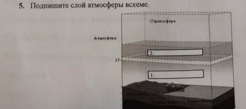 Подпиши слой атмосферы в схеме соч по географии ​