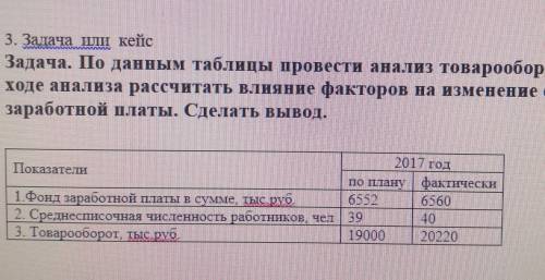 3. Задача или кейс Задача. По данным таблицы провести анализ товарооборота. Входе анализа рассчитать