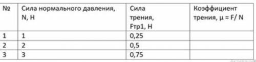 Проведение расчетов по формулеПостроение графикаВывод​