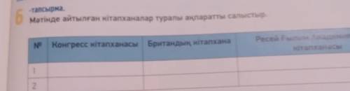 ЖАЗЫЛЫМ 6-тапсырма.Мәтінде айтылған кітапханалар туралы ақпаратты салыстыр.1,Ne Конгресс кітапханасы