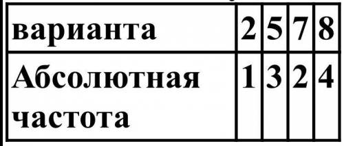 По следующей таблице: варианта 2 5 7 8 Абсолютная частота 1 3 2 4 Найдите размах, моду, медиану и ср