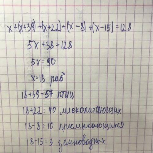 В список вымирающих животных Казахстана входят: млекопитающие, птицы, рыбы, пресмыкающиеся и земново