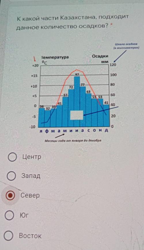 К какой части Казахстана, подходит данное количество осадков Центр.2) Запад.3) Север.4) Юг.5) Восток