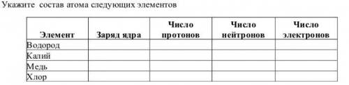 Укажите состав атома следующих элементов