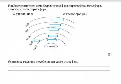 5.а)Определите слои атмосферы: тропосфера, стратосфера, мезосфера, экзосфера, озон, термосфера. [3]