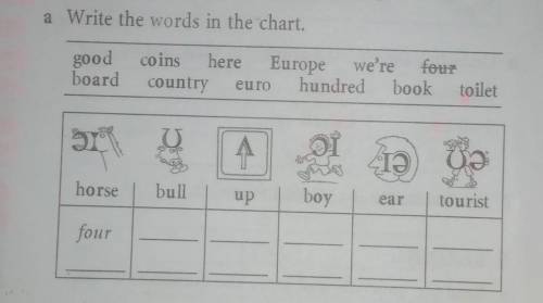 Write the words in the chart. good coins here Europe we're fourboard countrycountry euro hundred boo