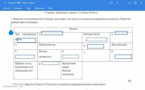 Вавилон патшалығындағы басқару органдары мен қоғам топтарының иерархиясын анықтап, берілген ұяшықтар