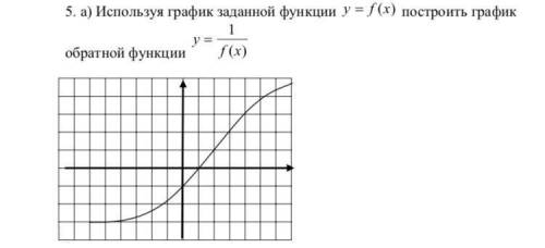 Используя график заданной функций y=f(x) построить график обратной функций