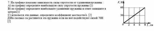 На графике показана зависимость силы упругости от удлинения пружины : А) по графику определите наибо