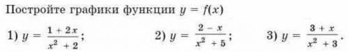 Постройте график функции y=f(x)