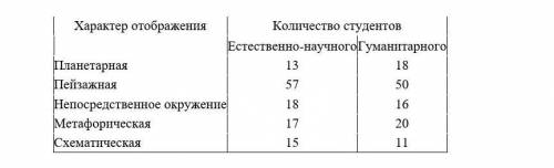 1. Со студентами, обучающимися на факультетах естественно-научного (120 ч.) и гуманитарного цикла (1