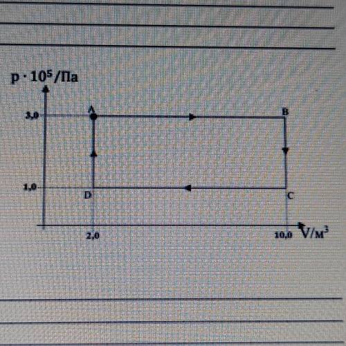 Постоянная масса газа в идеальном тепловом двигателе Давление и объем зависят от температуры. Эта д