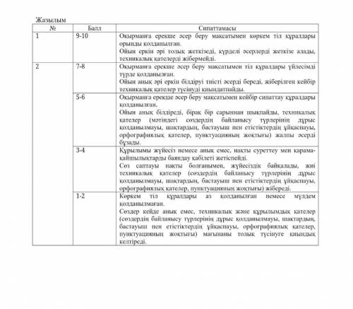 по казакскому языку по рускому так как болшенство руские тжб или соч по казакскому до 12:00 утра