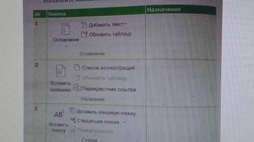 Оглавление – Назначение 2. Вставить название – Назначение 3. Вставить сноску – Назначение