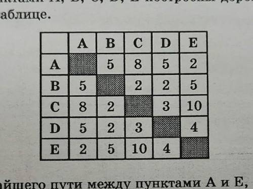 Между населёнными пунктами А, В, С, Д, Е построены дороги, протяжённость которых( в км) приведина в