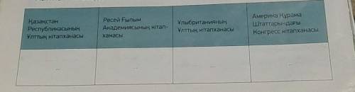 5 -тапсырма.Төрт елдің Ұлттық кітапханалары туралымәлімет тауып, торға жазыңдар. Салыс-тырмалы кесте