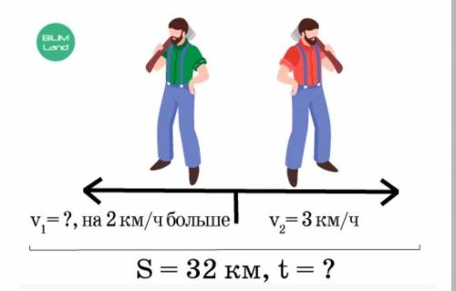 Рассмотри схему. Определи неизвестную величину.​