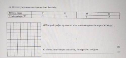 1. Используя данные погоды посёлка бестоб​