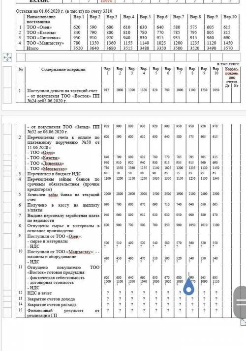 Отразить на счетах БУ суммы хозяйственных операций; 2) По данным начальных остатков открыть оборотну