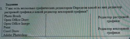 1. У нас есть несколько графических редакторов Определи какой из них редактор растровой графики, а к