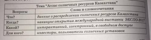 3. Прочитайте таблицу. Составьте как можно больше вопросов к тексту, использу данные вопросительные