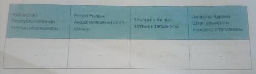 Сравните библиотеки за ответ если будете писать не понять то бан если есть вопросы писать в коммент