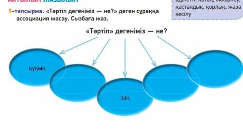 Тәртіп дегеніміз не деген сұраққа ассоциация жасау.Сыбаға жаз​