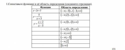 Сопоставьте функцию и ее зону действия ​