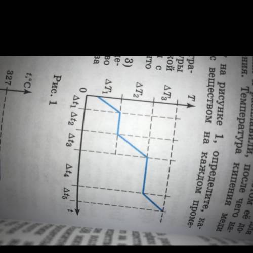 по графику изображенному на рисунке 1,определите какие процессы происходили с веществом на каждом пр