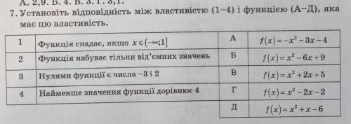 Алгебра до тьвстановіть відповідність​