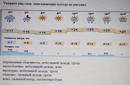 Укажите ряд слов, описывающие погоду на рисунке 12 сар21 и+23+20Chopove verpa, mane- 105-12осалкын,