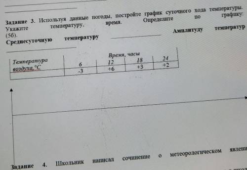 Задание 3. Используя данные погоды, постройте график суточного хода температуры Укажитетемпературу,в