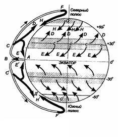 1. Используя предложенную схему (рис.1), объясните причину формирования и направления постоянных вет