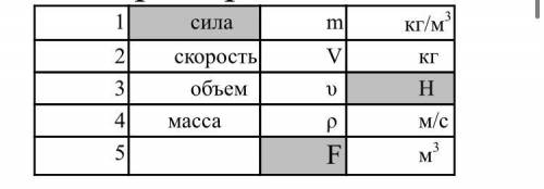 13. Установите соответствия между физическими величинами из второго столбца, их обозначениями из тре